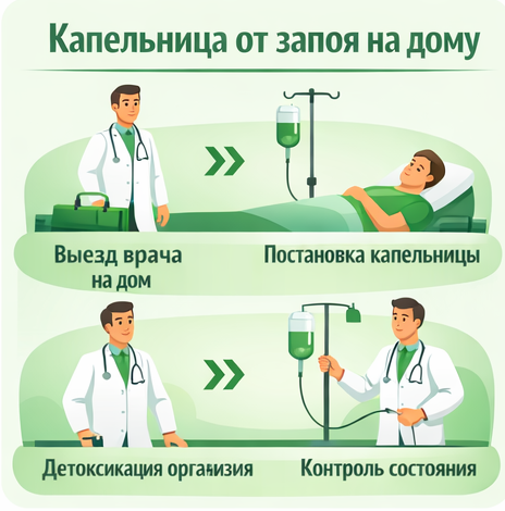 капельница от запоя в Железногорске Красноярском край в клинике Санати